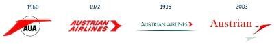 Vývoj loga spoločnosti, autor: Austrian Airlines
